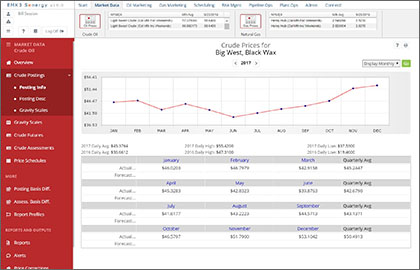 Market Data Module